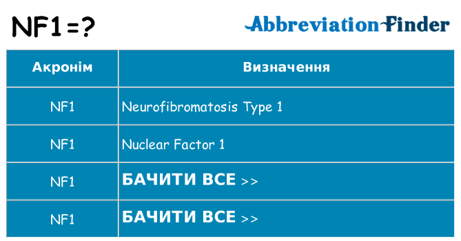 Що nf1 означають