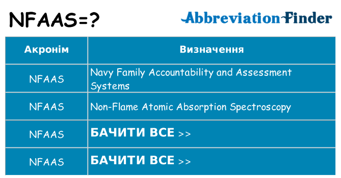 Що nfaas означають