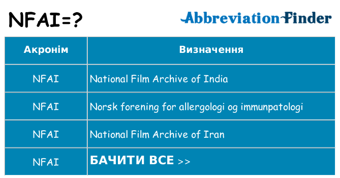 Що nfai означають