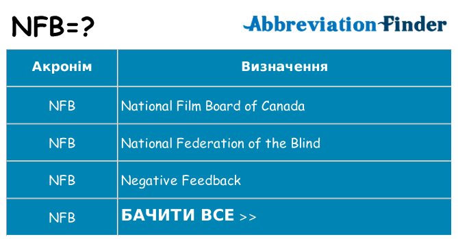 Що nfb означають