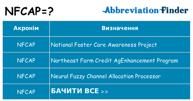 Що nfcap означають
