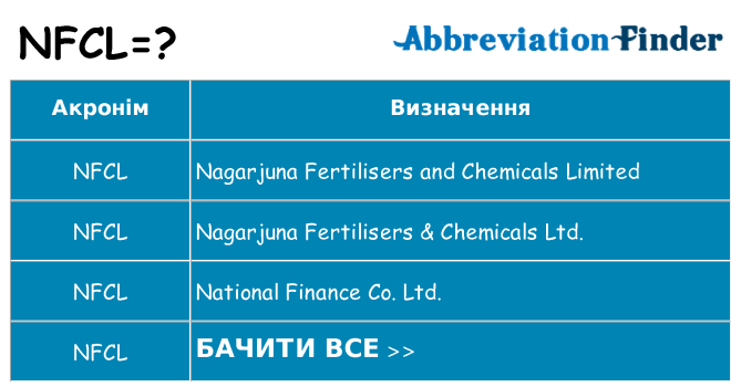 Що nfcl означають