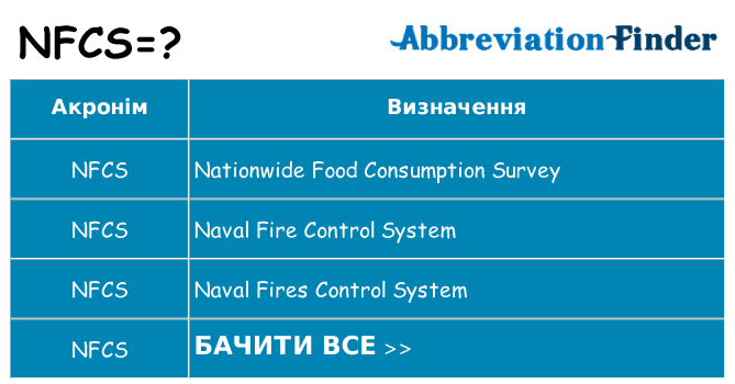 Що nfcs означають