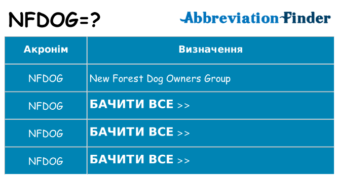 Що nfdog означають