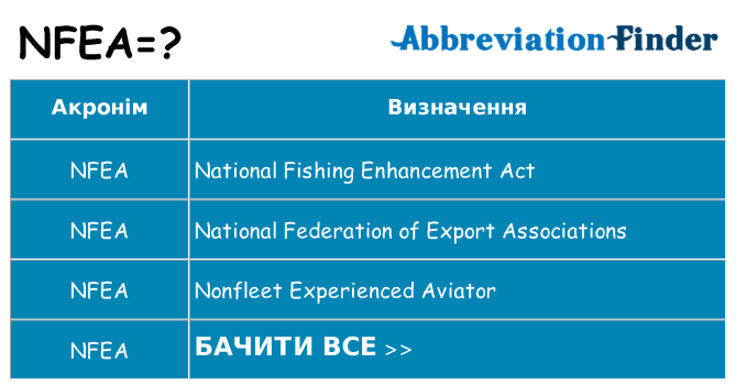 Що nfea означають