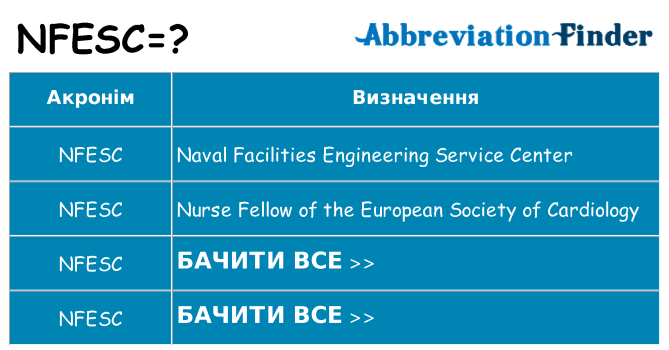 Що nfesc означають