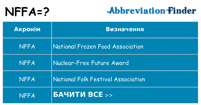 Що nffa означають