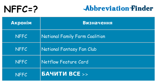 Що nffc означають