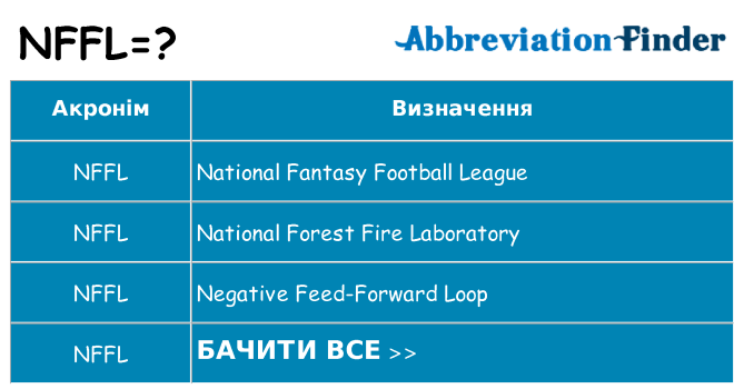 Що nffl означають