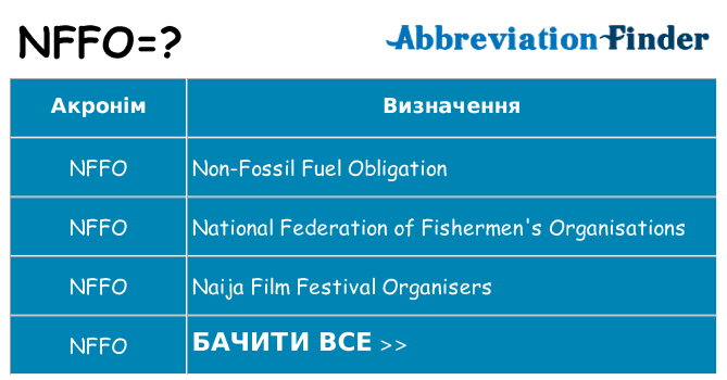 Що nffo означають