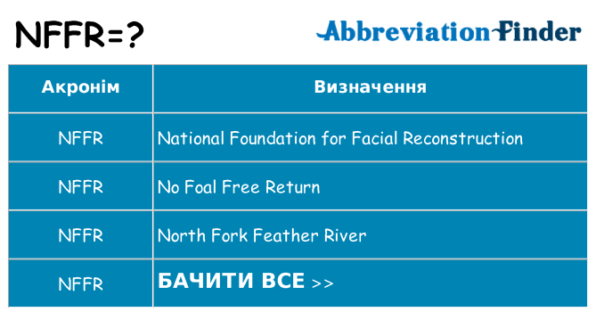 Що nffr означають