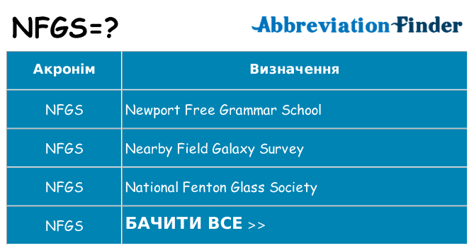 Що nfgs означають