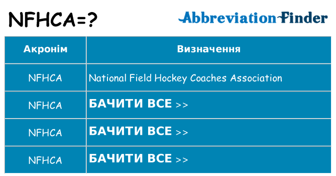Що nfhca означають