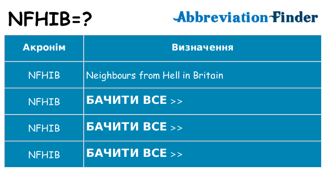 Що nfhib означають