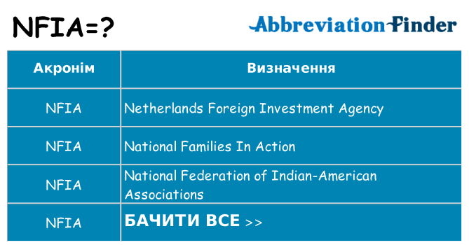 Що nfia означають