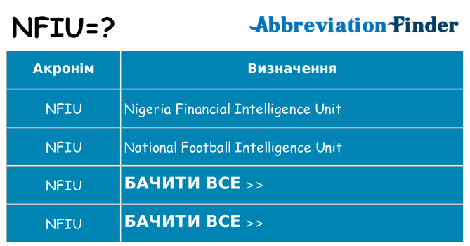 Що nfiu означають