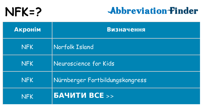 Що nfk означають