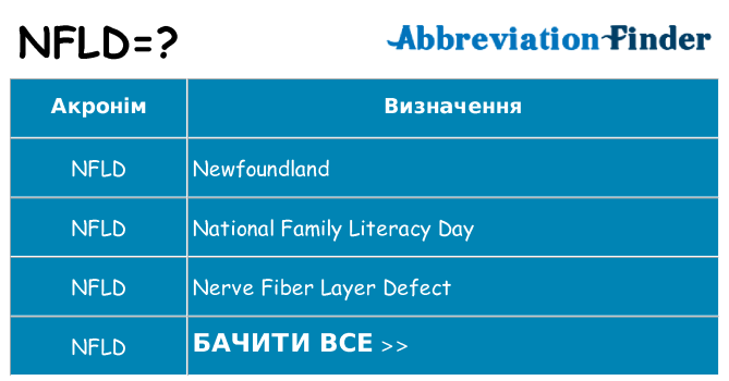 Що nfld означають