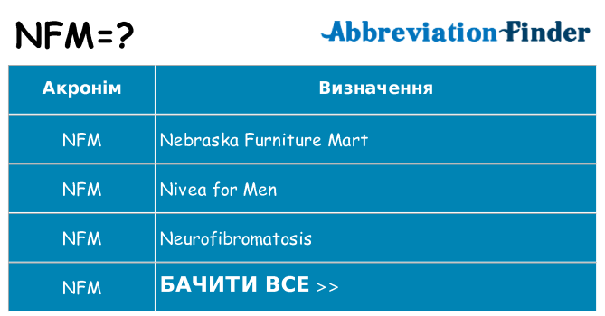 Що nfm означають