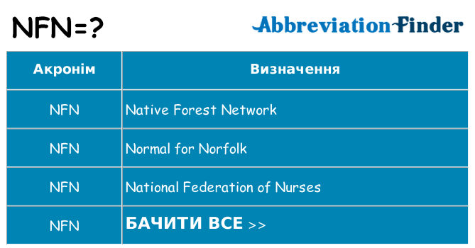 Що nfn означають