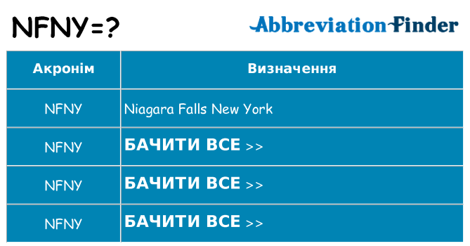 Що nfny означають