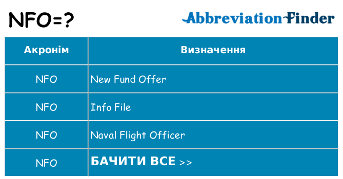 Що nfo означають