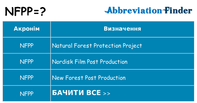 Що nfpp означають