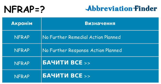 Що nfrap означають