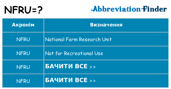 Що nfru означають