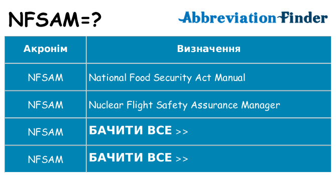 Що nfsam означають