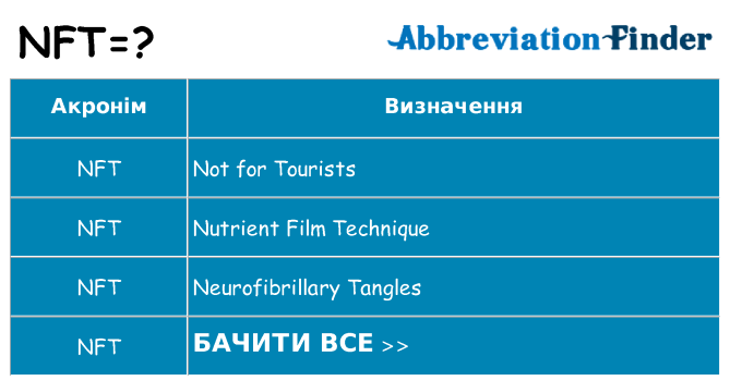 Що nft означають