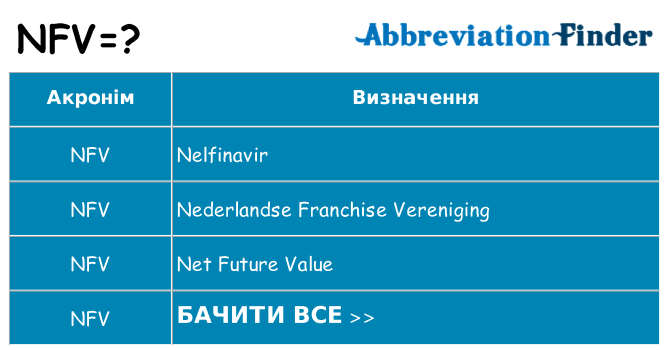 Що nfv означають