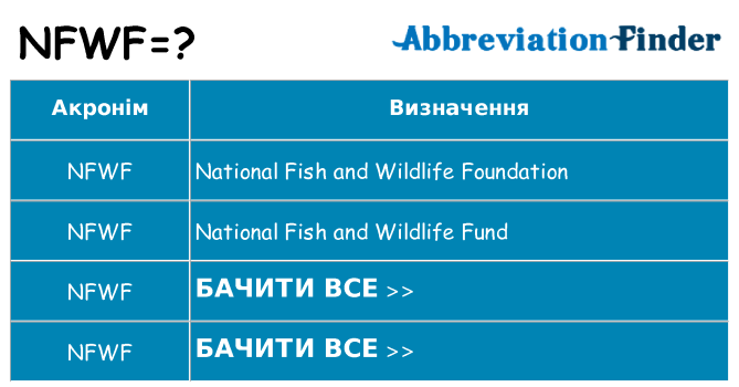 Що nfwf означають