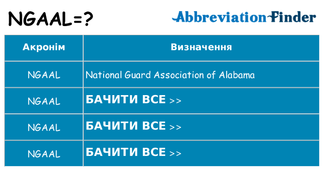 Що ngaal означають