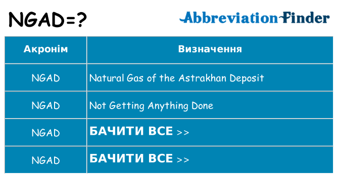 Що ngad означають