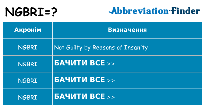 Що ngbri означають