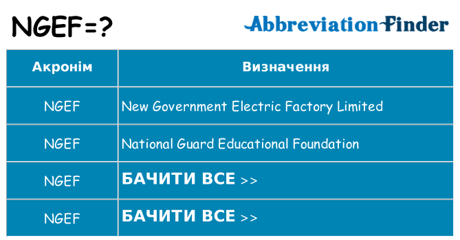 Що ngef означають