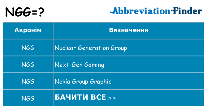 Що ngg означають