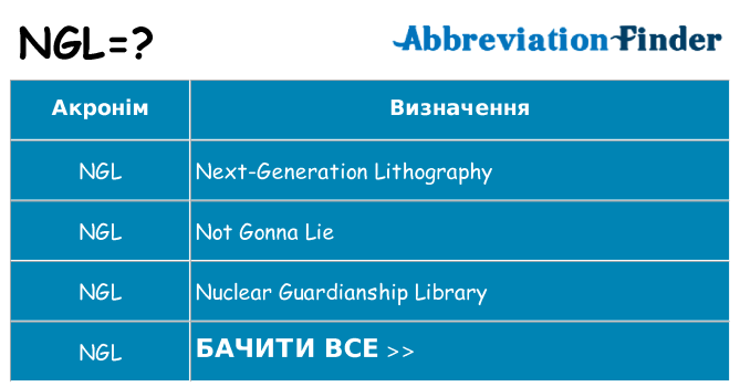 Що ngl означають