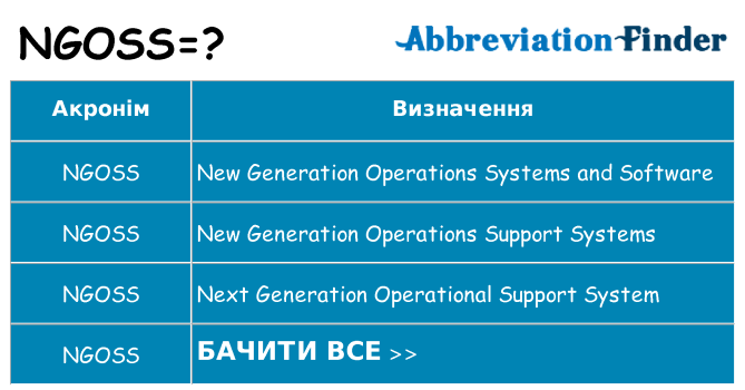 Що ngoss означають