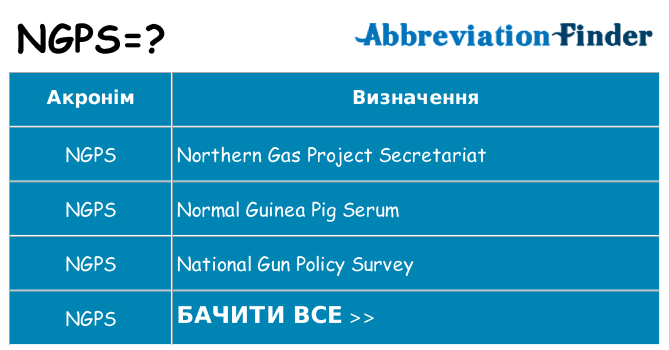 Що ngps означають