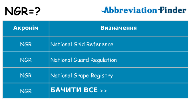 Що ngr означають