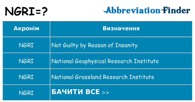 Що ngri означають