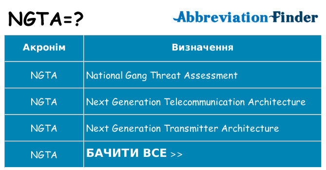 Що ngta означають