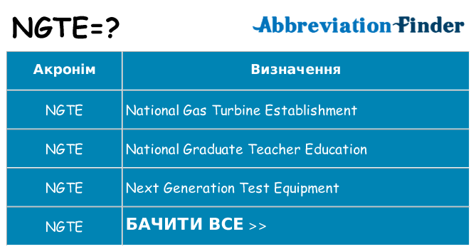 Що ngte означають