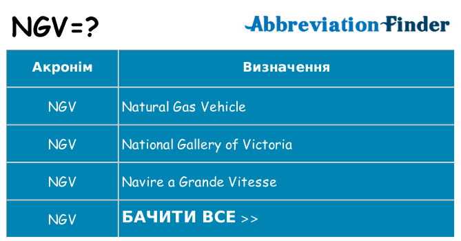 Що ngv означають