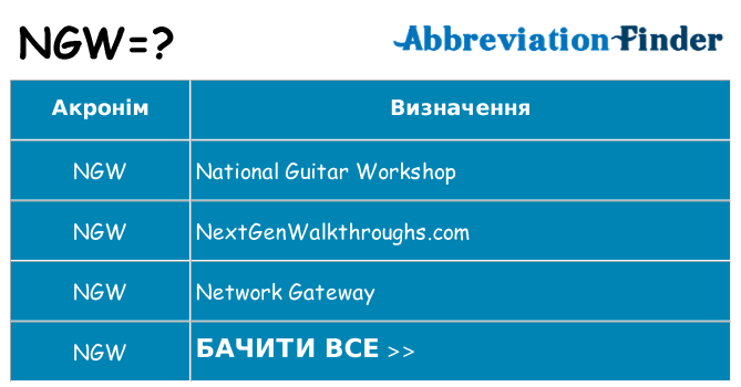 Що ngw означають