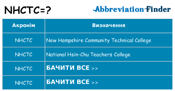 Що nhctc означають
