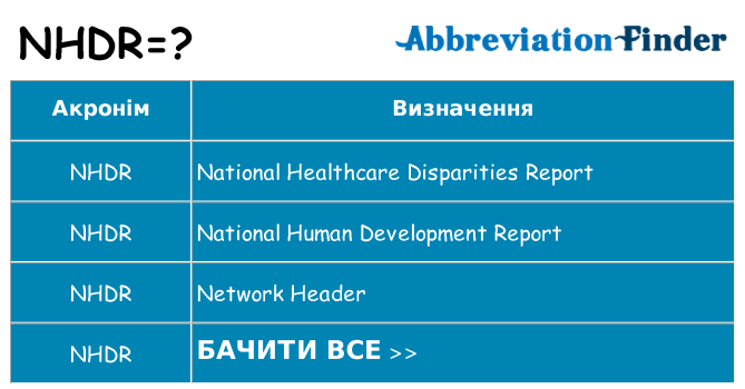 Що nhdr означають