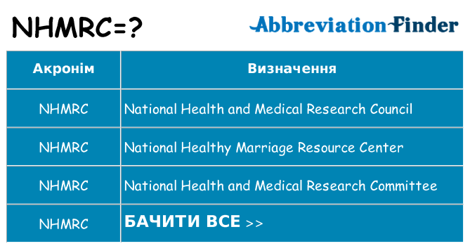 Що nhmrc означають